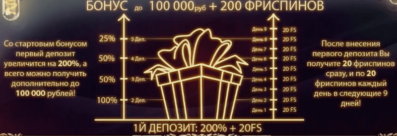 Бонусы и турниры Joycasino